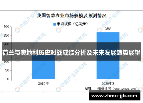 荷兰与奥地利历史对战成绩分析及未来发展趋势展望