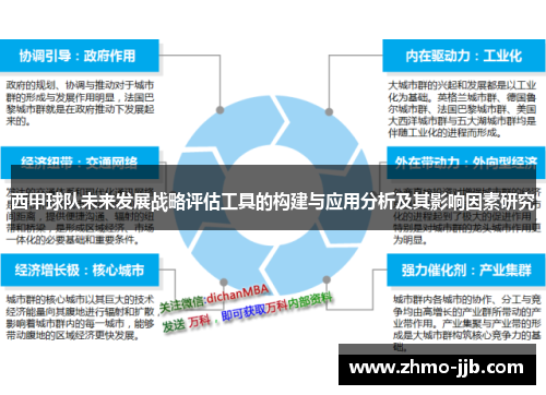 西甲球队未来发展战略评估工具的构建与应用分析及其影响因素研究