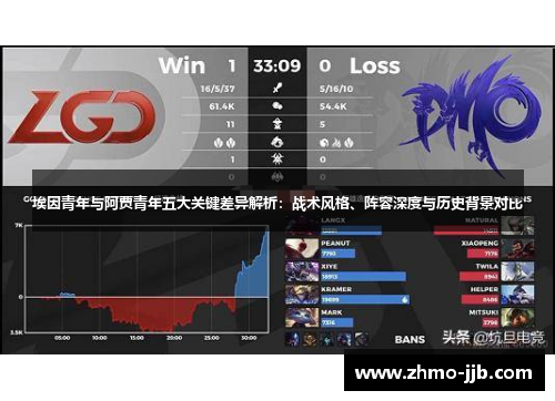 埃因青年与阿贾青年五大关键差异解析：战术风格、阵容深度与历史背景对比