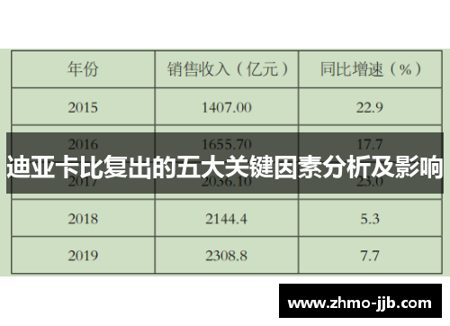 迪亚卡比复出的五大关键因素分析及影响