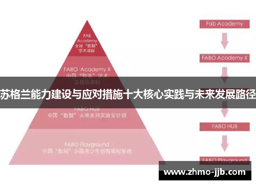 苏格兰能力建设与应对措施十大核心实践与未来发展路径