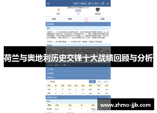 荷兰与奥地利历史交锋十大战绩回顾与分析