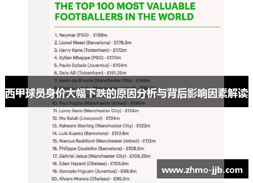 西甲球员身价大幅下跌的原因分析与背后影响因素解读