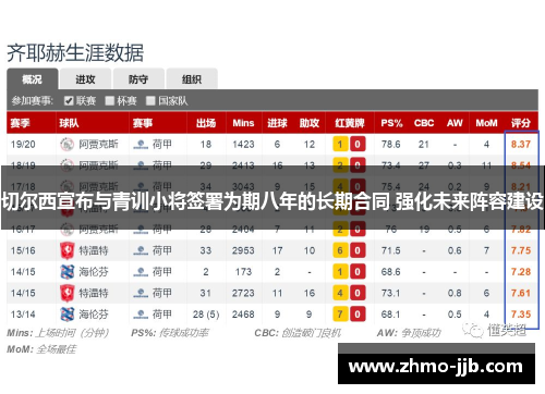 切尔西宣布与青训小将签署为期八年的长期合同 强化未来阵容建设
