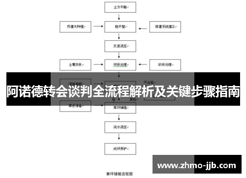 阿诺德转会谈判全流程解析及关键步骤指南