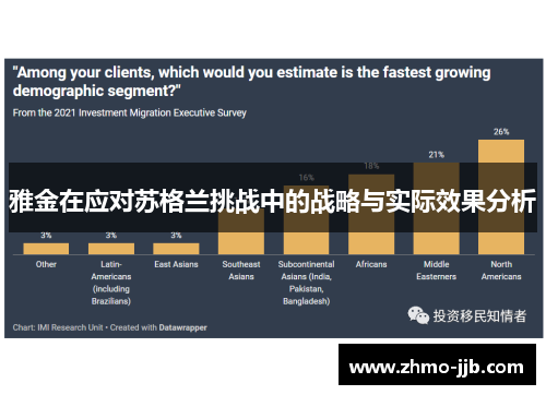 雅金在应对苏格兰挑战中的战略与实际效果分析