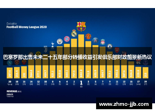 巴塞罗那出售未来二十五年部分转播收益引发俱乐部财政前景新热议